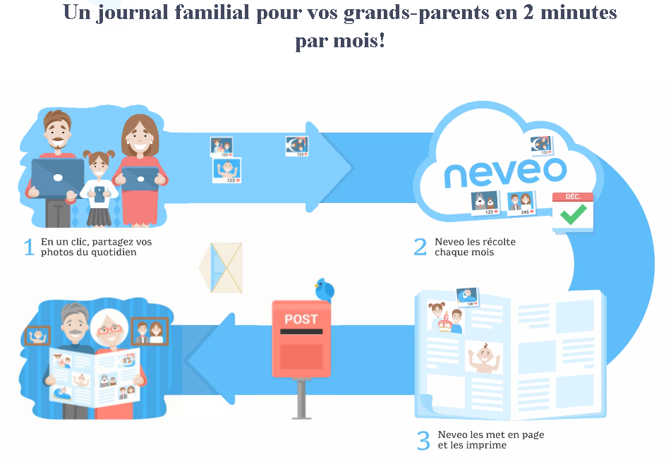 neveo parcours neveo parcours